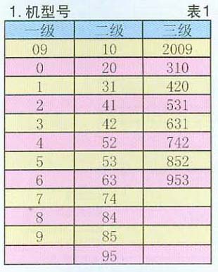 臥式擺線針輪減速機(jī)型號